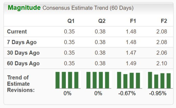 Zacks Investment Research