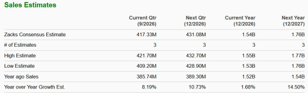Zacks Investment Research