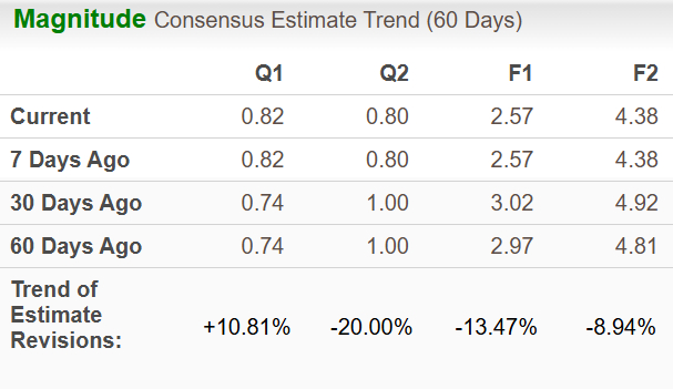 Zacks Investment Research