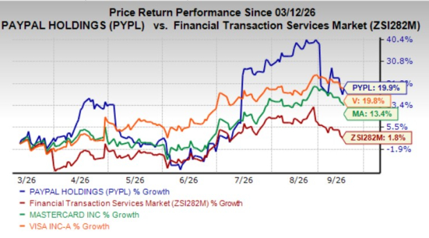 PayPal Expands Its Payment Reach: Buy, Hold or Fold the Stock?
