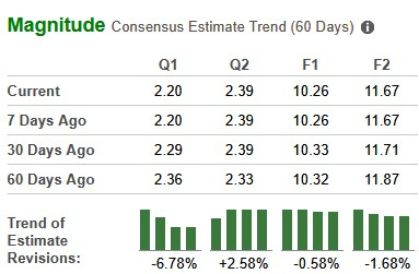 Zacks Investment Research
