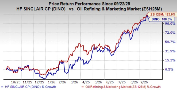 Bigstock