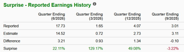 Zacks Investment Research