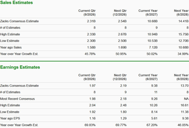 Zacks Investment Research