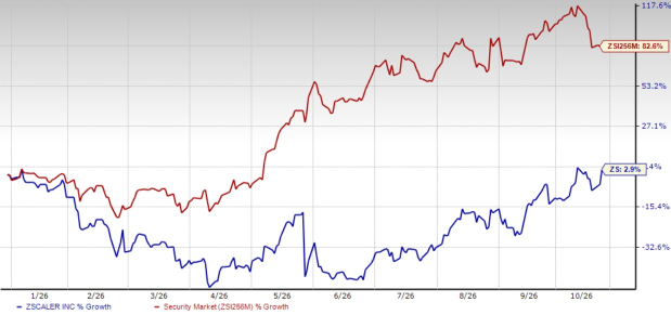 Zscaler's Data Security Push: Can Its Security Tools Win More Deals?