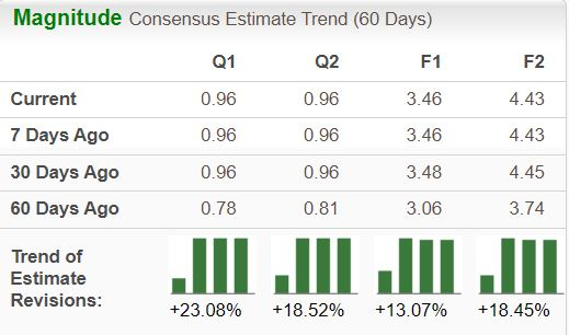 Zacks Investment Research