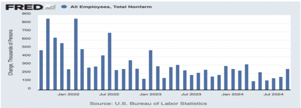 St Louis Federal Reserve