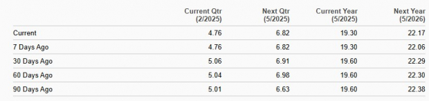 Zacks Investment Research