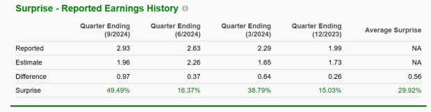 Zacks Investment Research