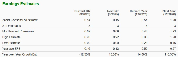 Zacks Investment Research