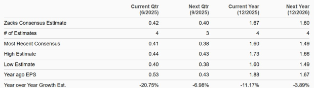 Zacks Investment Research