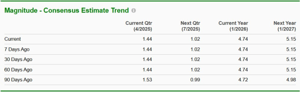 Zacks Investment Research
