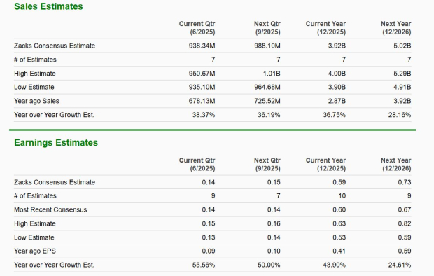 Zacks Investment Research