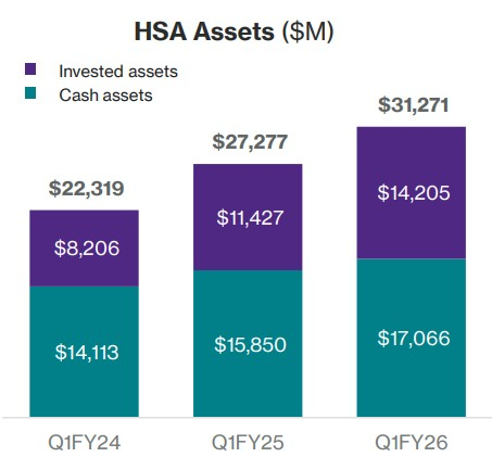 HealthEquity Investor Relations