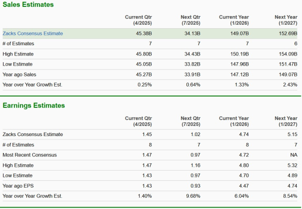 Zacks Investment Research