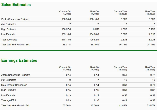 Zacks Investment Research