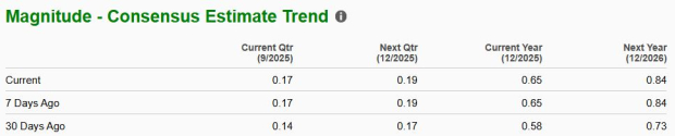 Zacks Investment Research