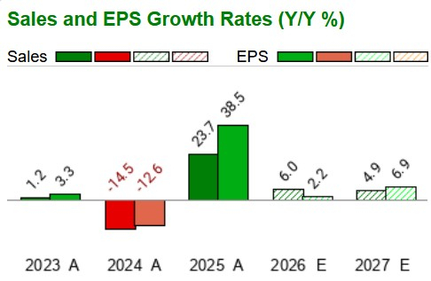 Zacks Investment Research