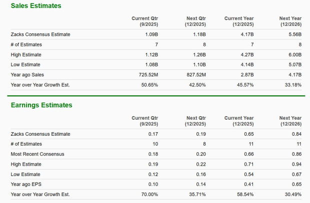 Zacks Investment Research