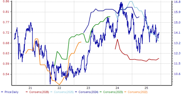 Zacks Investment Research