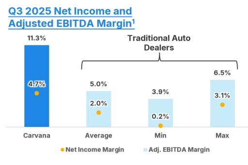 Carvana, Inc.