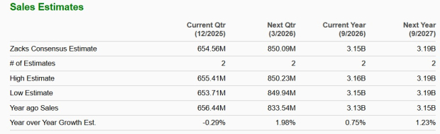 Zacks Investment Research