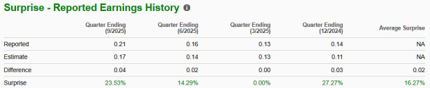 Zacks Investment Research