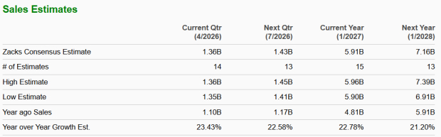 Zacks Investment Research