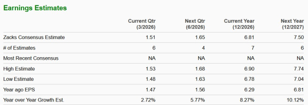Zacks Investment Research
