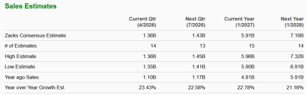 Zacks Investment Research
