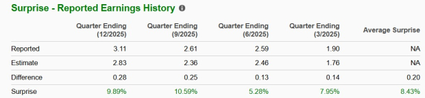 Zacks Investment Research