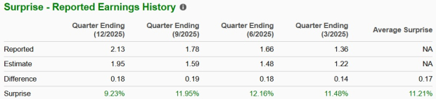 Zacks Investment Research