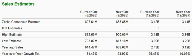 Zacks Investment Research