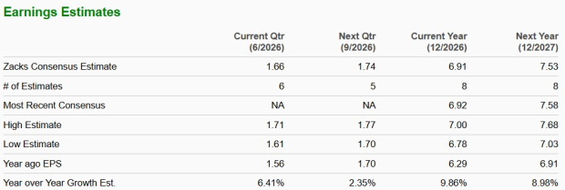 Zacks Investment Research
