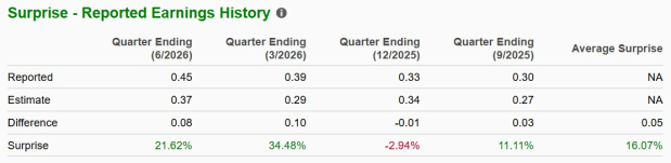 Zacks Investment Research