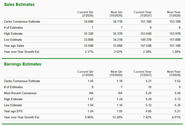 Zacks Investment Research
