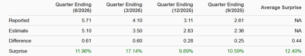 Zacks Investment Research