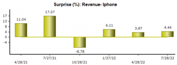 Apple iPhone revenue set to be key in fourth-quarter earnings