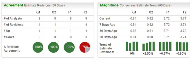 Zacks Investment Research