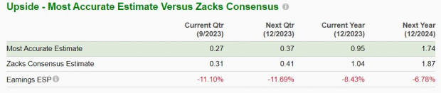 Zacks Investment Research