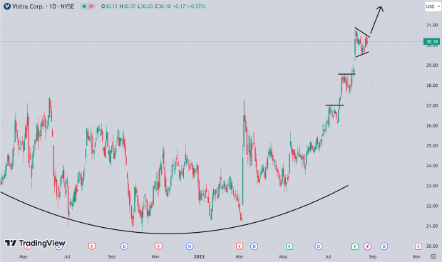 TradingView