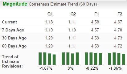 Zacks Investment Research