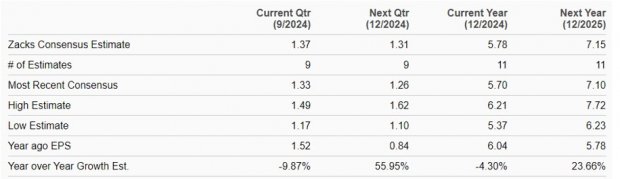 Zacks Investment Research