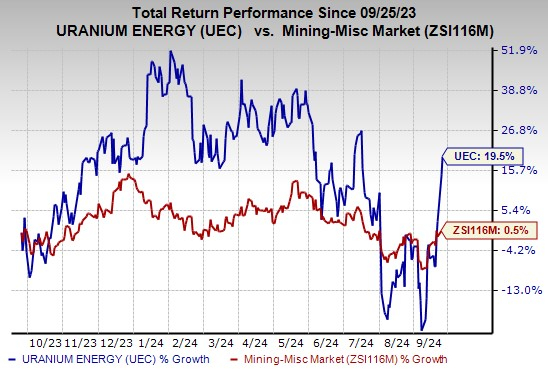 Zacks Investment Research