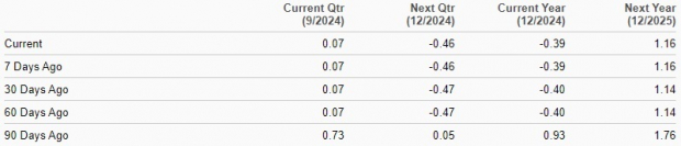 Zacks Investment Research