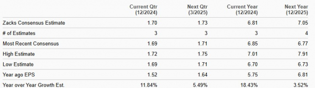 Zacks Investment Research