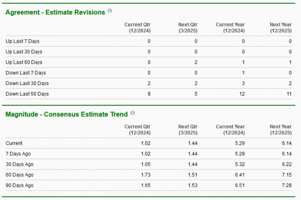 Zacks Investment Research