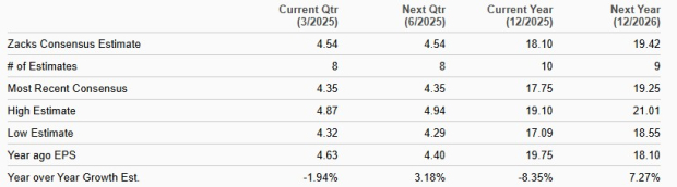 Zacks Investment Research