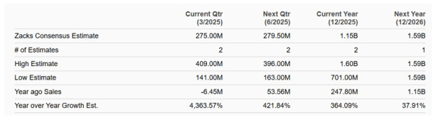 Zacks Investment Research