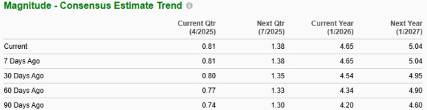 Zacks Investment Research